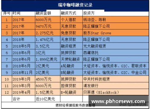 瑞幸咖啡第三季度月均交易客户数达5848万创历史新高