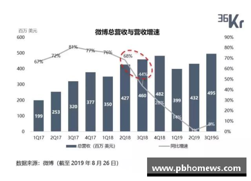 威尼斯886699安谋(ARM.US)季度收入创新高,为何盘后大跌近7%？