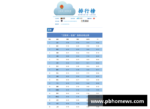 威尼斯886699官方网站华鲁集团一季度新产品销量再创新高：单季度销量创历史最佳记录